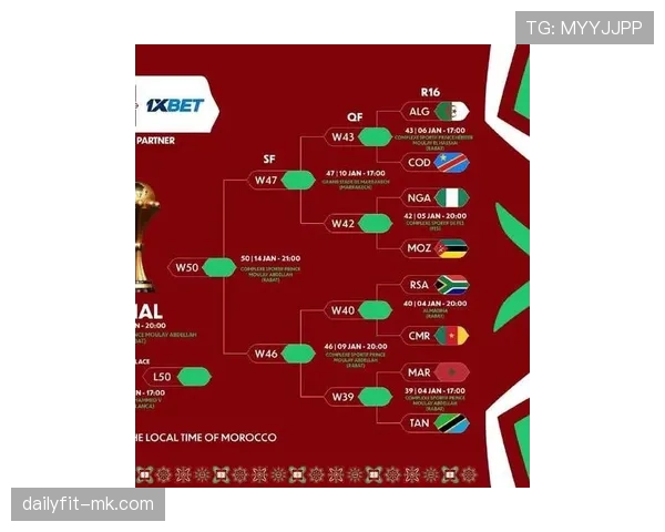 非洲国家杯最新赛程与赛事公告